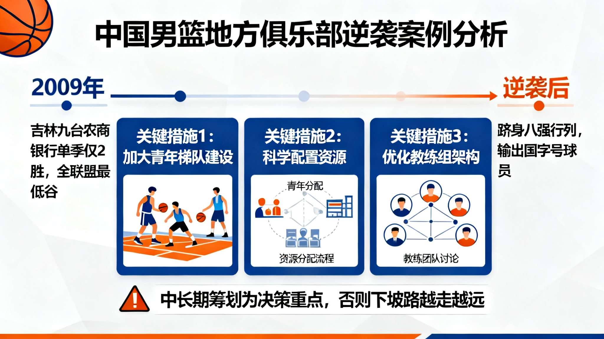 纵观中国男子篮球历史，一旦某支地方俱乐部遭遇如此持久性的颓势，要破除“一胜难求”