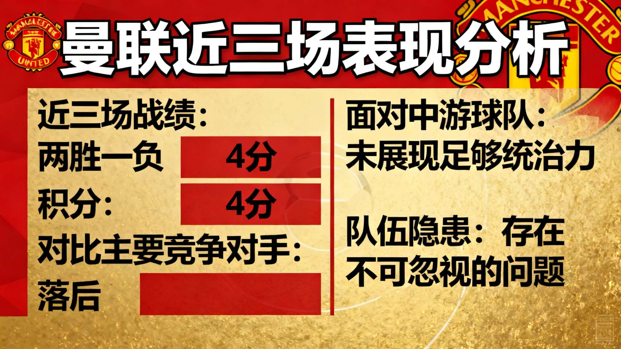 原本占据主动权的曼联却在近三场比赛中掉链子，两胜一负仅积4分，对比主要竞争对手实